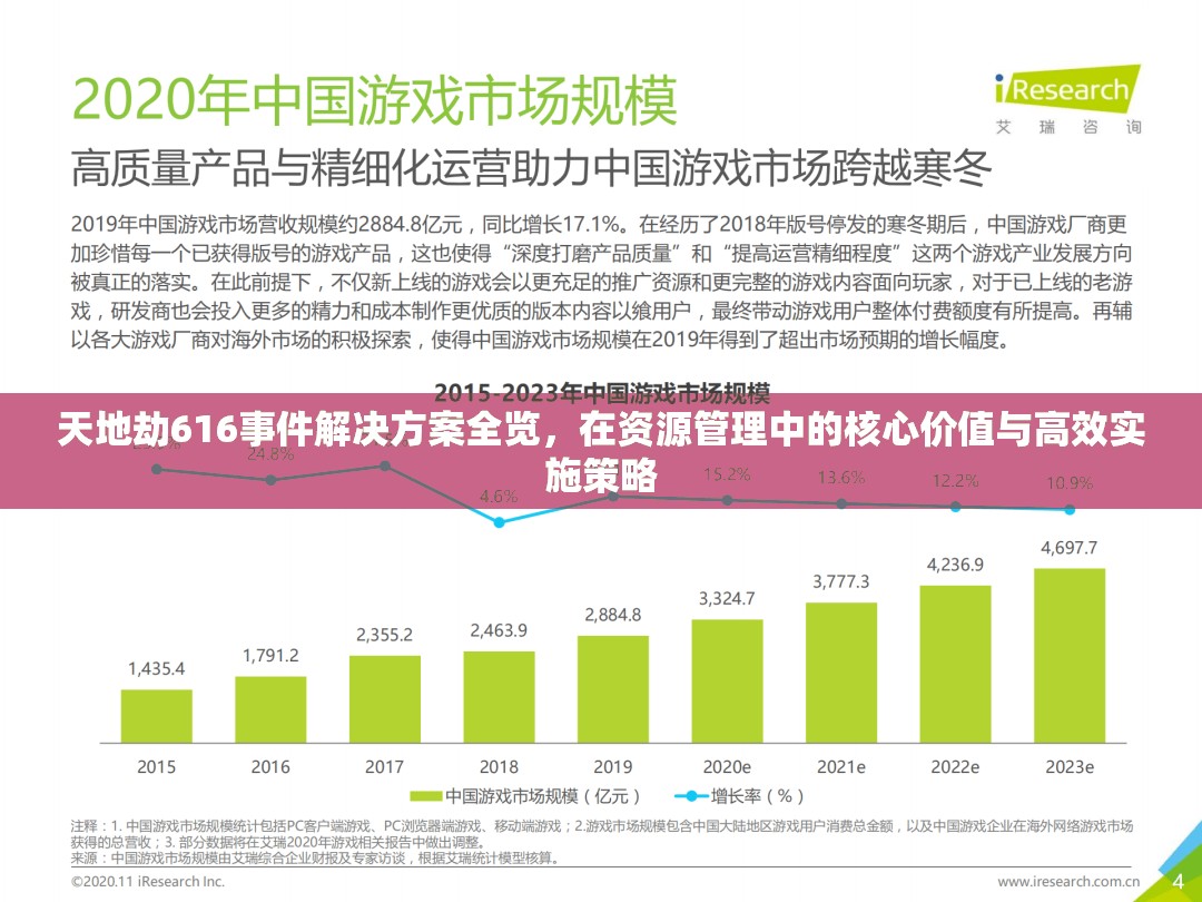 天地劫616事件解決方案全覽，在資源管理中的核心價值與高效實施策略