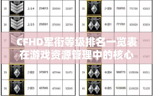 CFHD軍銜等級排名一覽表在游戲資源管理中的核心作用與高效運用策略